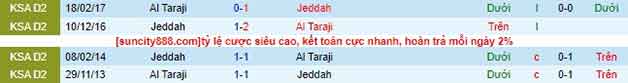 Lịch sử đối đầu soi kèo Al Taraji vs Jeddah