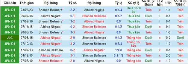 Lịch sử đối đầu soi kèo Albirex Niigata vs Shonan Bellmare