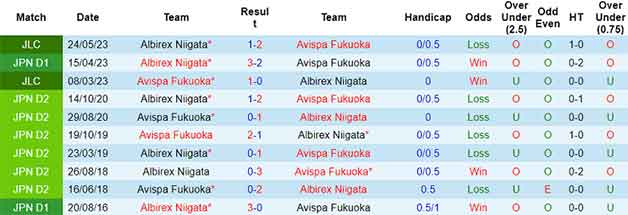 Lịch sử đối đầu soi kèo Avispa Fukuoka vs Albirex Niigata