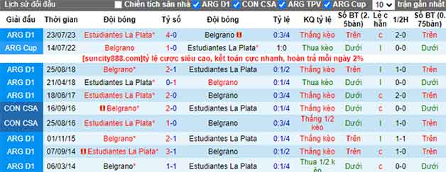 Lịch sử đối đầu soi kèo Belgrano vs Estudiantes