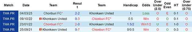 Lịch sử đối đầu soi kèo Chonburi FC vs Khonkaen United