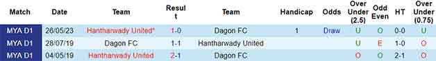 Lịch sử đối đầu soi kèo Dagon FC vs Hantharwady