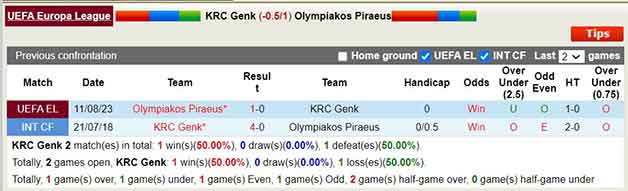  Lịch sử đối đầu soi kèo Genk vs Olympiakos Piraeus