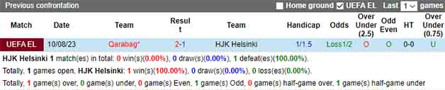 Lịch sử đối đầu soi kèo HJK Helsinki vs Qarabag