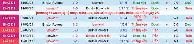  Lịch sử đối đầu soi kèo Ipswich vs Bristol Rovers