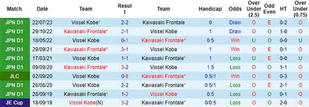 Lịch sử đối đầu soi kèo Kawasaki Frontale vs Vissel Kobe