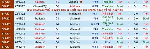 Lịch sử đối đầu soi kèo Mallorca vs Villarreal