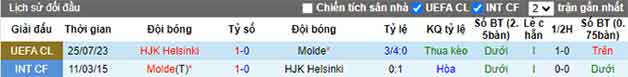 Lịch sử đối đầu soi kèo Molde vs HJK Helsinki
