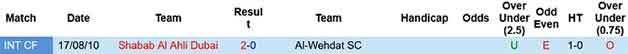 Lịch sử đối đầu soi kèo Shabab Al Ahli vs Al-Wehdat