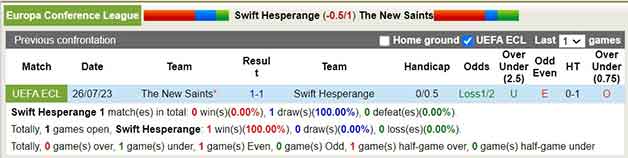Lịch sử đối đầu soi kèo Swift Hesperange vs The New Saints