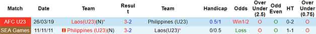 Lịch sử đối đầu soi kèo U23 Philippines vs U23 Lào