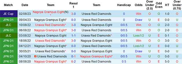 Lịch sử đối đầu soi kèo Urawa Red vs Nagoya Grampus