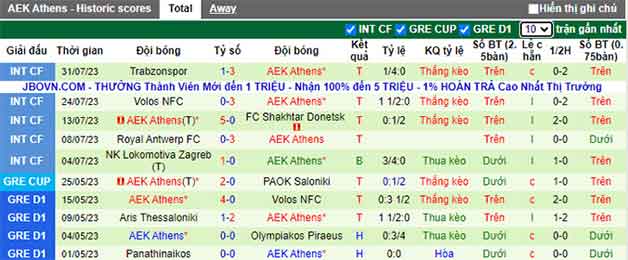 Thống kê 10 trận gần nhất AEK Athens