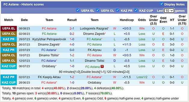 Thống kê 10 trận gần nhất Astana