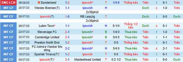 Thống kê 10 trận gần nhất Ipswich