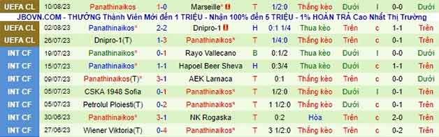 Thống kê 10 trận gần nhất Panathinaikos