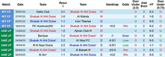 Thống kê 10 trận gần nhất Shabab Al Ahli