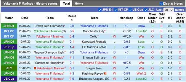 Thống kê 10 trận gần nhất Yokohama Marinos